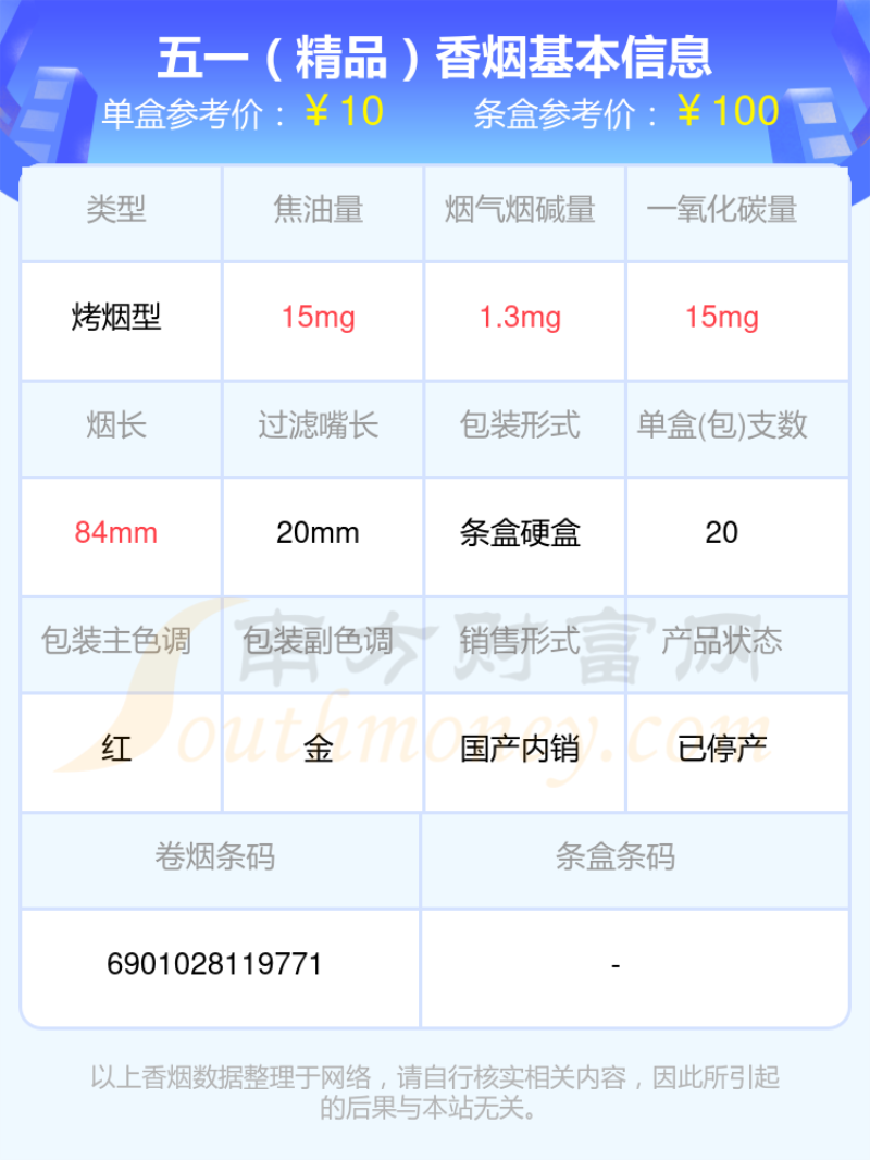 2023五一香烟价格表，尼古丁1至2mg左右的烟列表一览