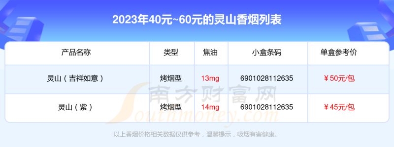 40元~60元的灵山香烟列表一览