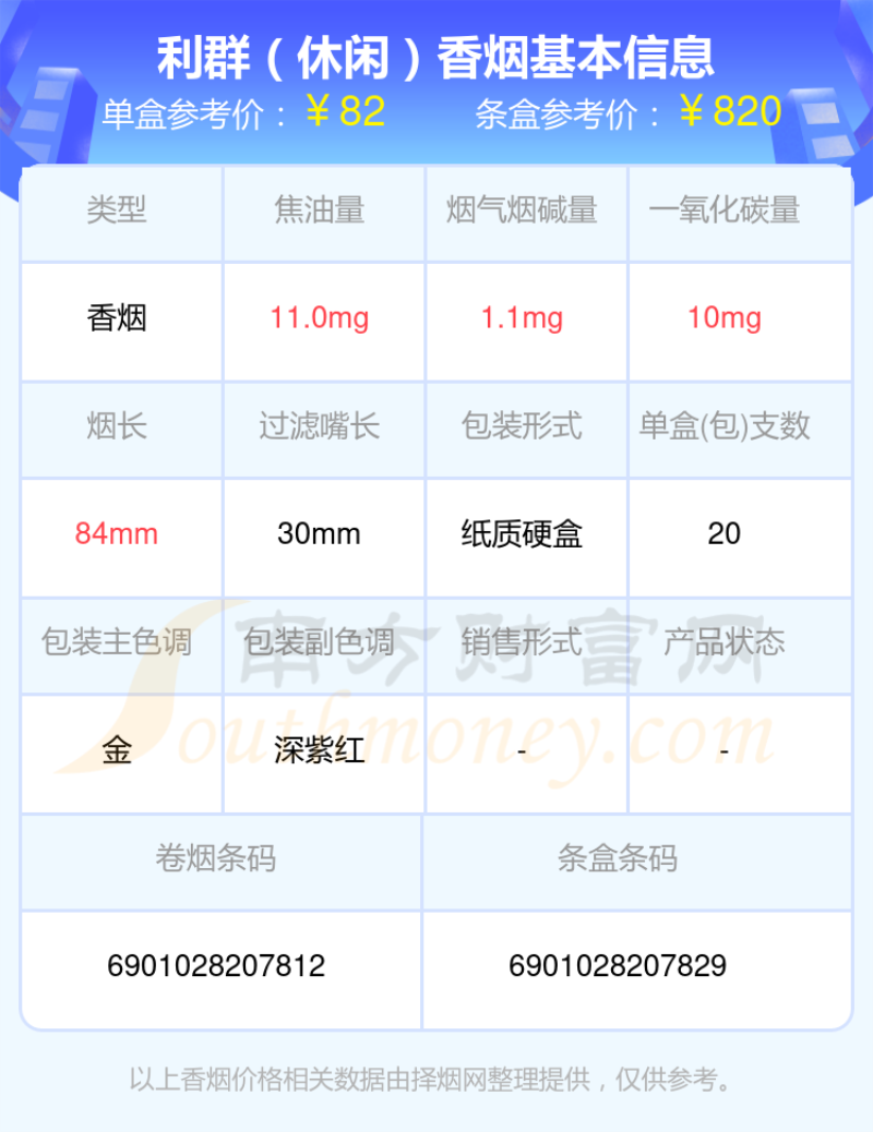 利群香烟八十元至九十元左右的烟2023列表一览