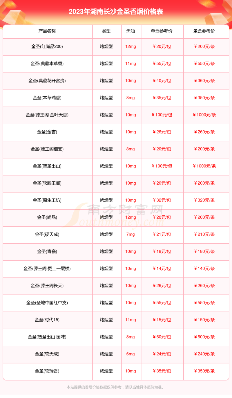 2023年湖南长沙金圣香烟价格表大全「多少钱一包」