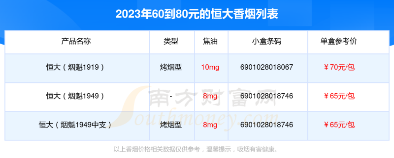 2023年60到80元的恒大香烟有哪些