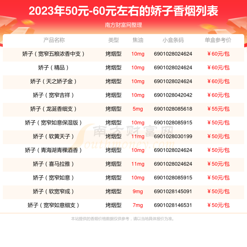 2023年50元-60元左右的娇子香烟列表一览