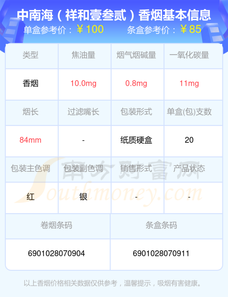 2023中南海香烟高于80元的烟一览表