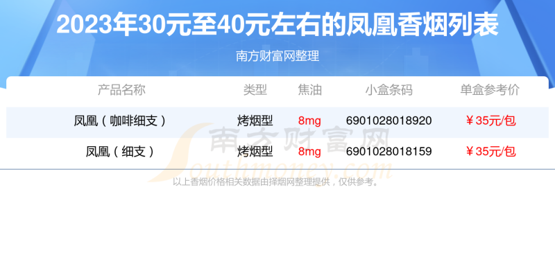 2023年30元至40元左右的凤凰香烟都有哪些