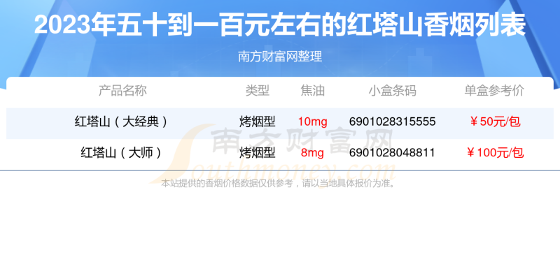 五十到一百元左右的红塔山香烟一览表