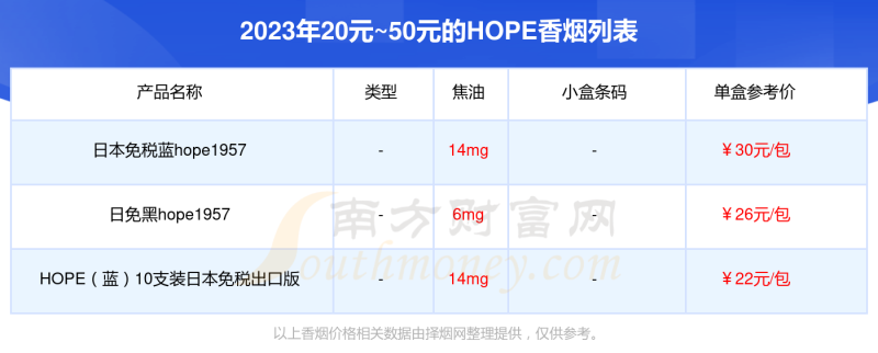 HOPE香烟20元~50元的烟都有哪些