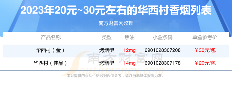 华西村香烟20元~30元左右的烟查询一览