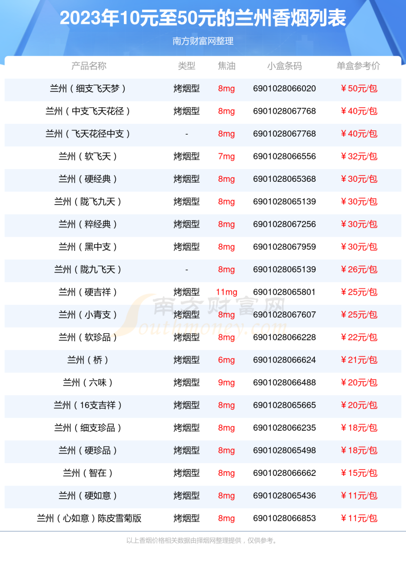 2023兰州香烟价格表，10元至50元的烟有哪些