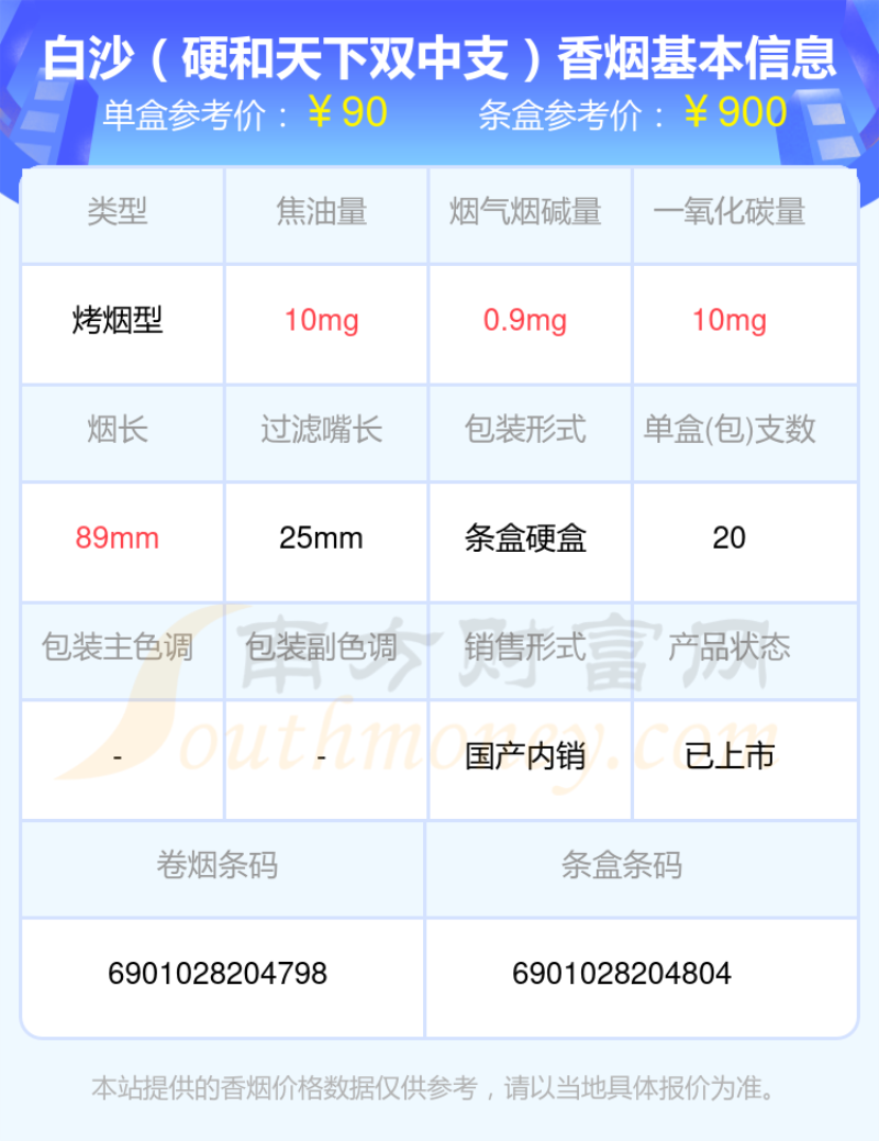 50~100元左右的白沙香烟有哪些