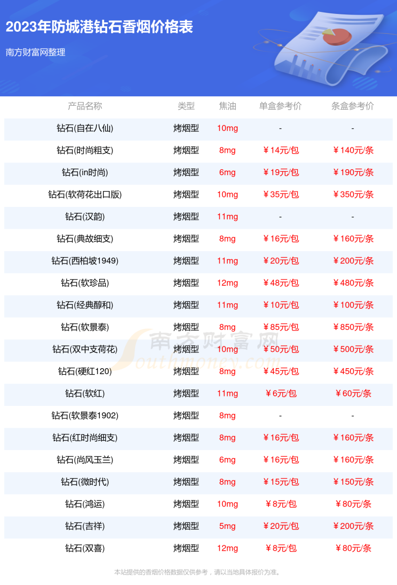 防城港钻石香烟价格表大全2023年防城港钻石所有香烟价格一览