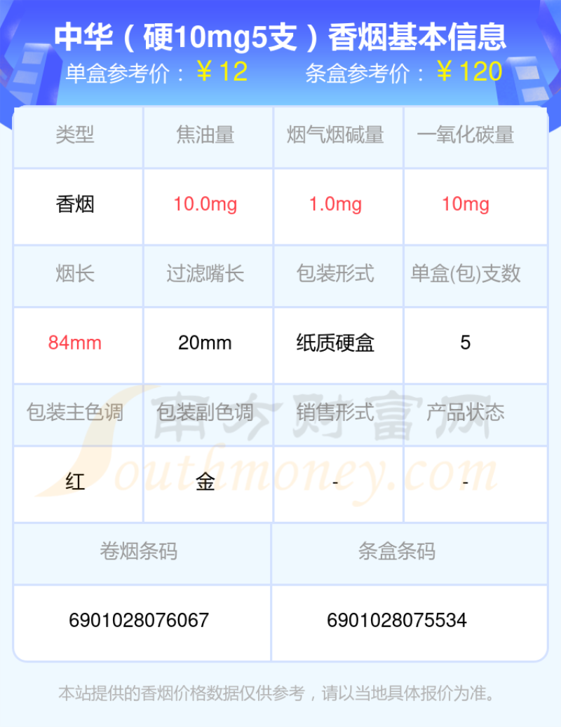 2023年十元至二十元的中华香烟一览表