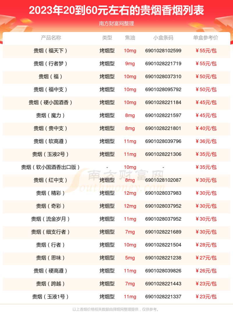 20到60元左右的贵烟香烟有哪些