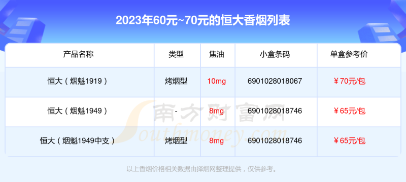 60元~70元的恒大香烟2023查询一览