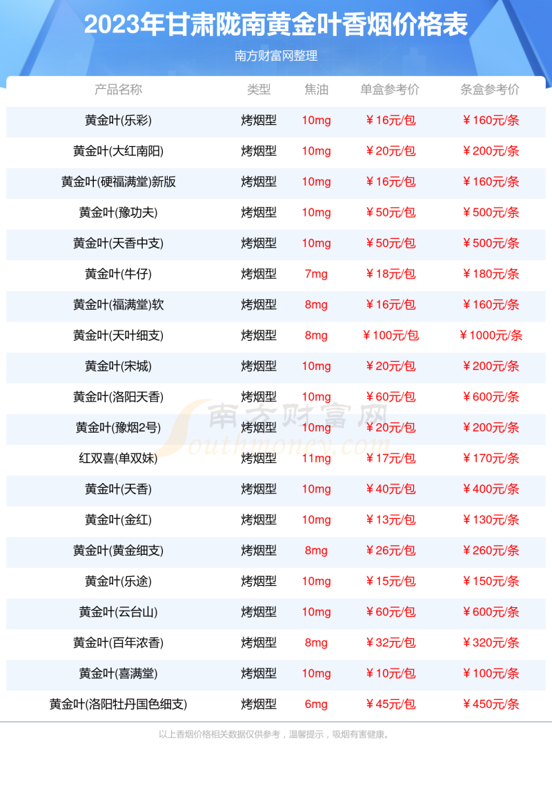 甘肃陇南黄金叶香烟价格表大全2023「黄金叶香烟价格目录」