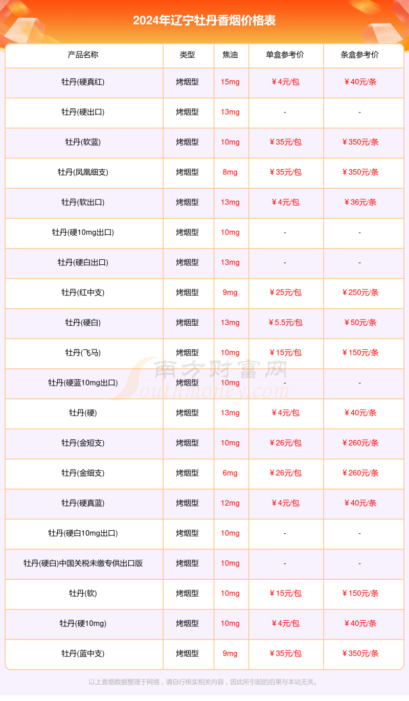 辽宁牡丹香烟价格多少一条2024价格一览表