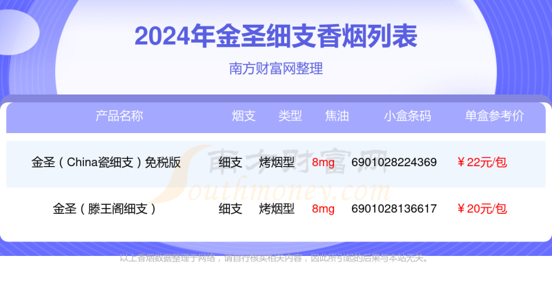 金圣香烟细支的烟2024一览