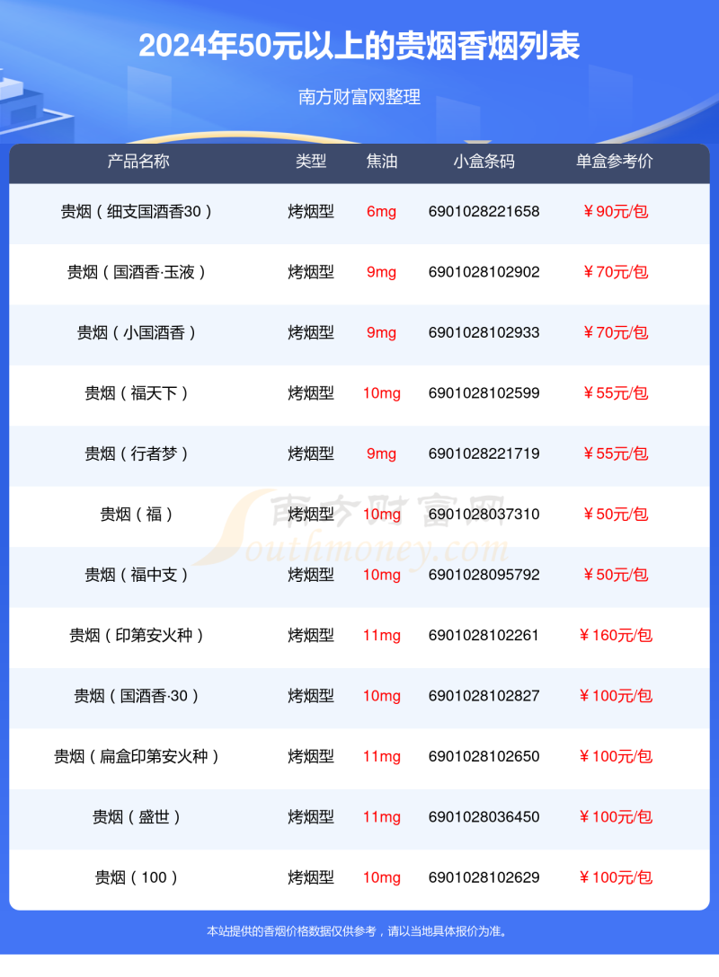 50元以上的贵烟香烟列表一览