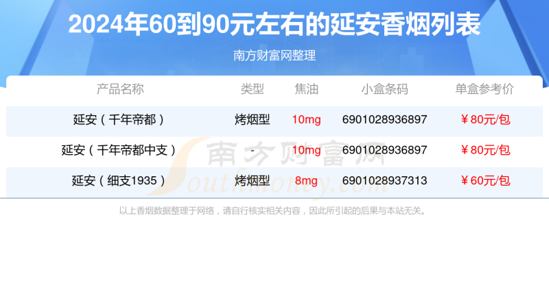 2024延安香烟60到90元左右的烟一览表