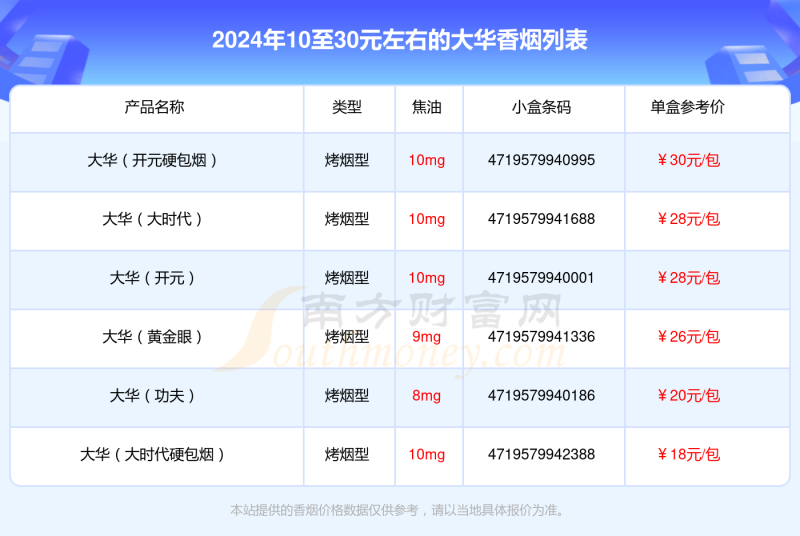 10至30元左右的大华香烟有哪些