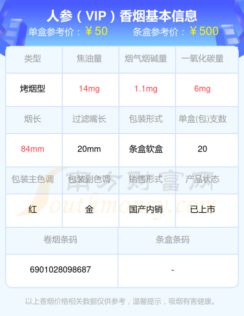 2024人参香烟20至50元的烟有哪些