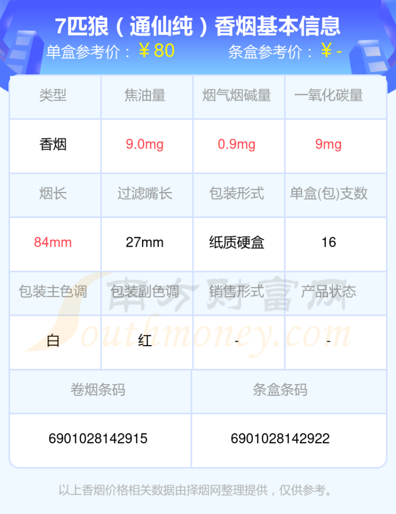 75元左右的七匹狼香烟列表一览