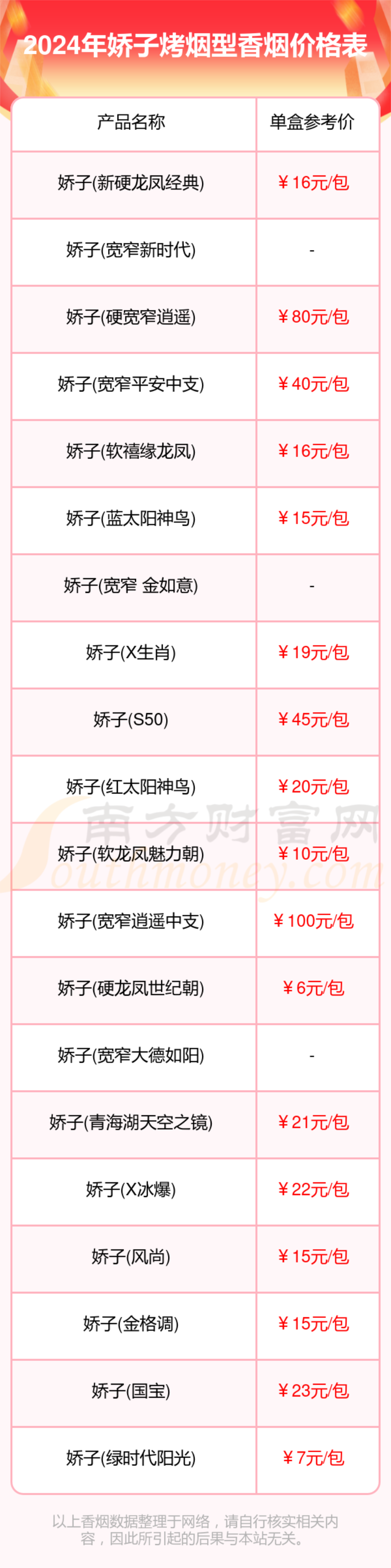 2024年娇子所有烤烟型香烟价格表一览