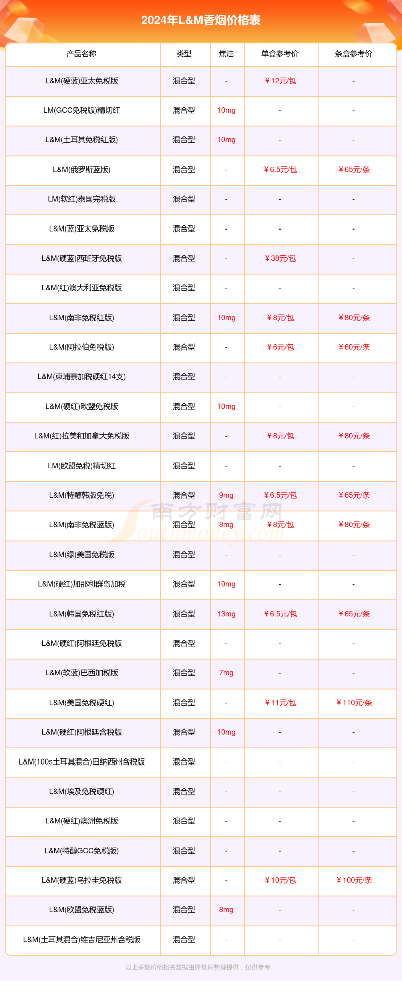 2024年L&M香烟价格表查询一览