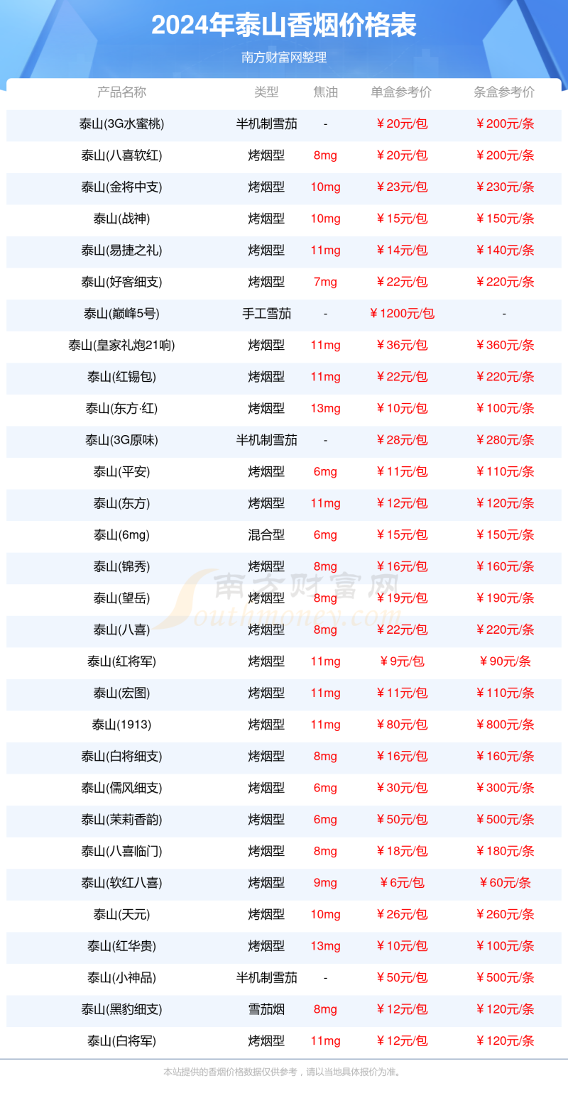 泰山香烟价格列表2024「泰山香烟价格查询」