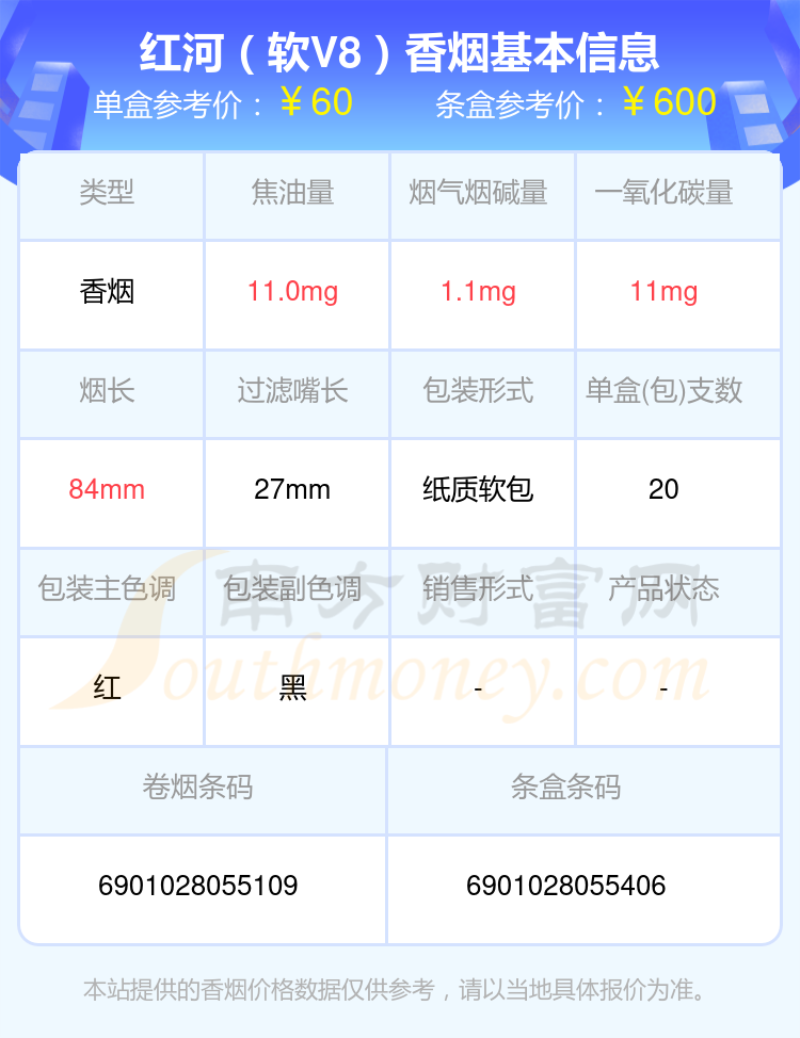 2024年超过六十元的红河香烟有哪些