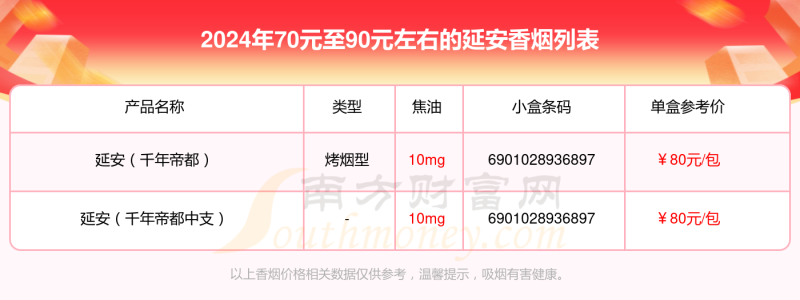 盘点2024延安香烟70元至90元左右的烟都有哪些