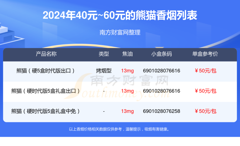 熊猫香烟40元~60元的烟一览表