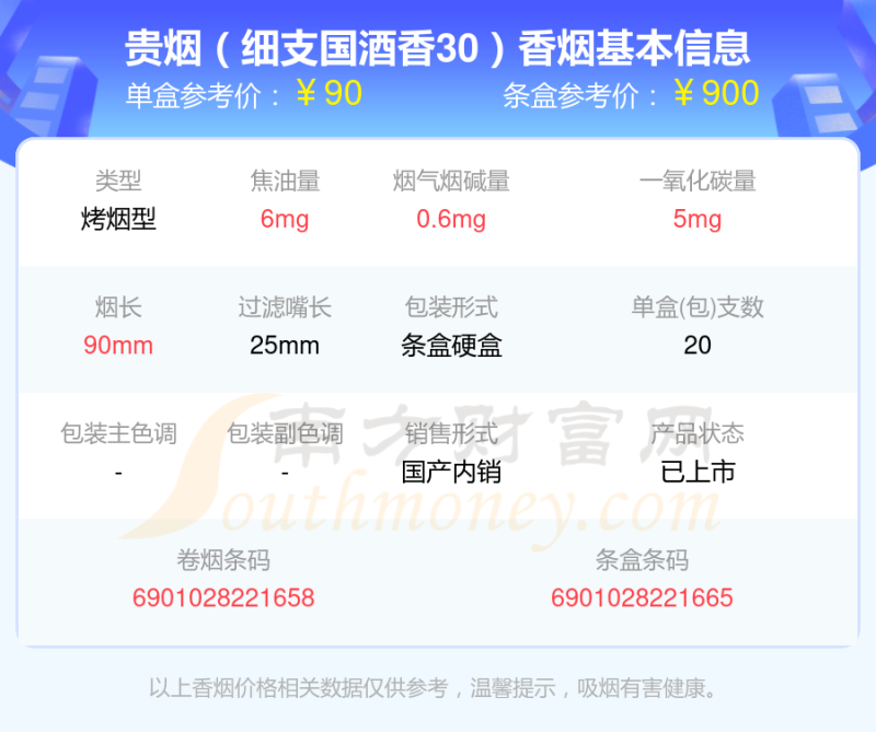 2024年超过60元的贵烟香烟列表一览