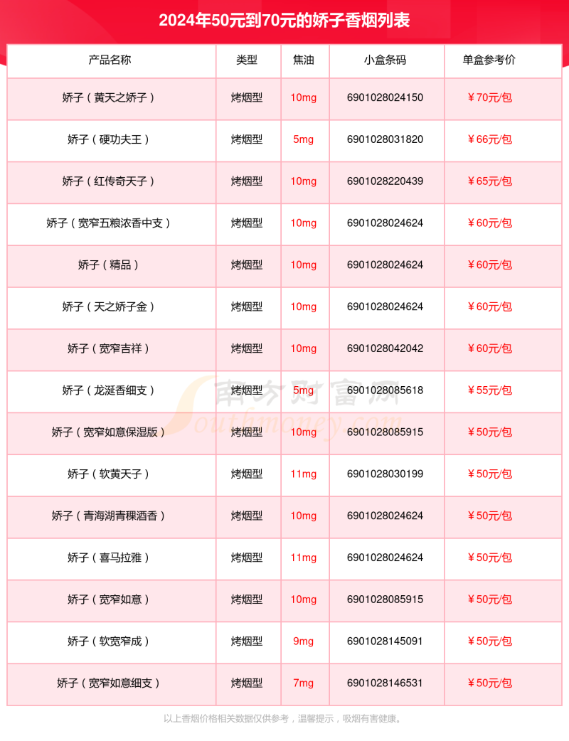 50元到70元的娇子香烟盘点