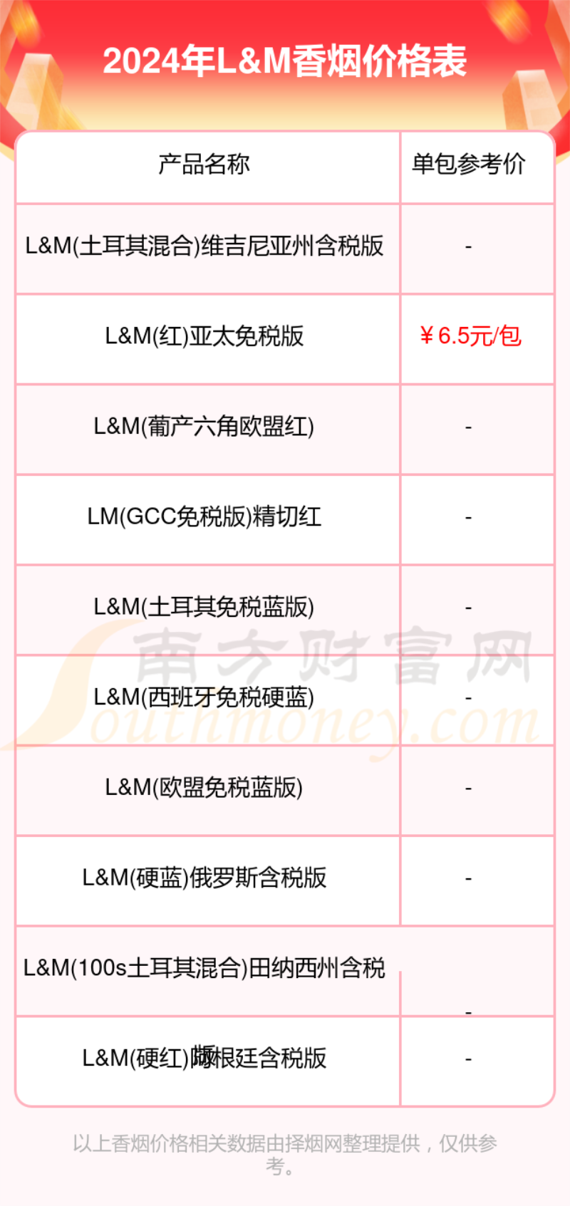 2024年L&M香烟价格表一览「L&M香烟价目表」