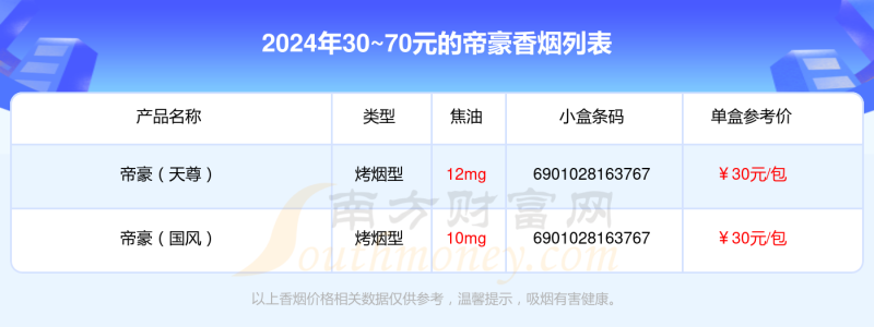 帝豪香烟30~70元的烟2024都有哪些