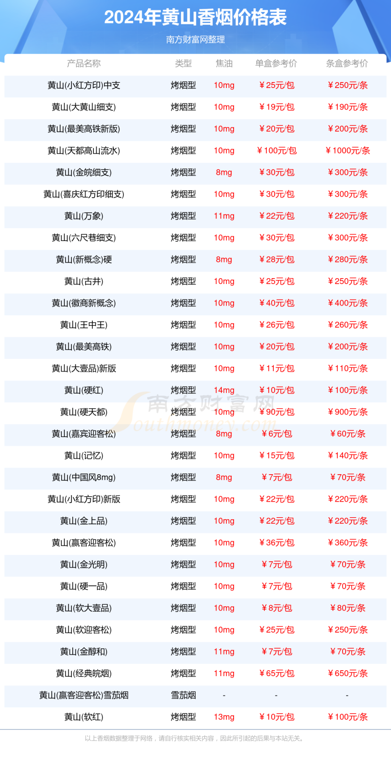 黄山香烟一盒多少钱2024黄山烟价格表