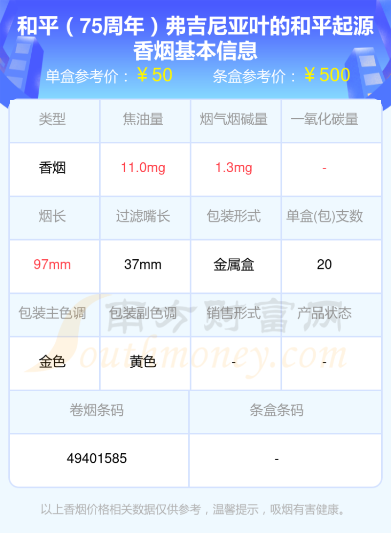 盘点2024Peace(和平)香烟20元至60元左右的烟都有哪些