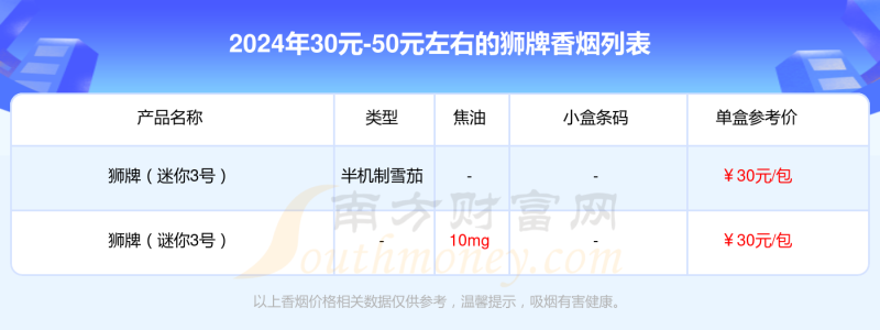 30元-50元左右的狮牌香烟2024都有哪些