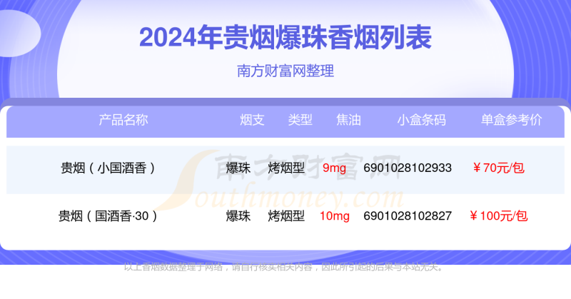 爆珠的贵烟香烟2024都有哪些