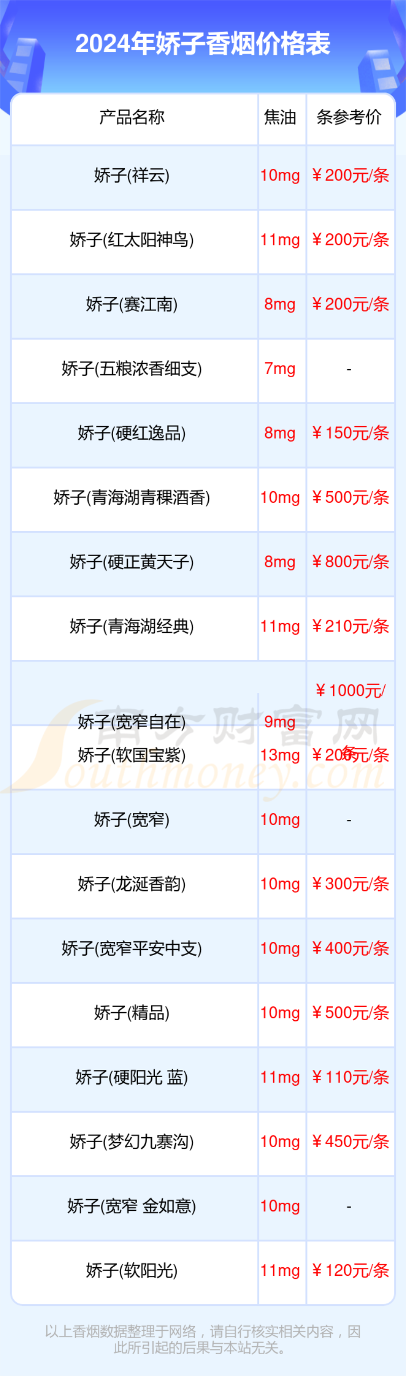 娇子香烟价格表大全一览2024娇子香烟价格查询