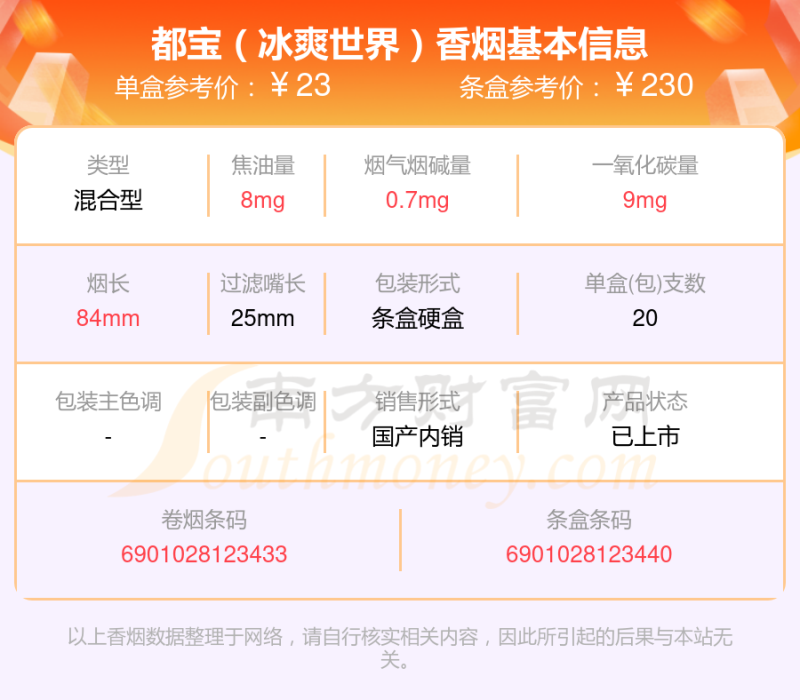 2024年20-30元的都宝香烟查询一览