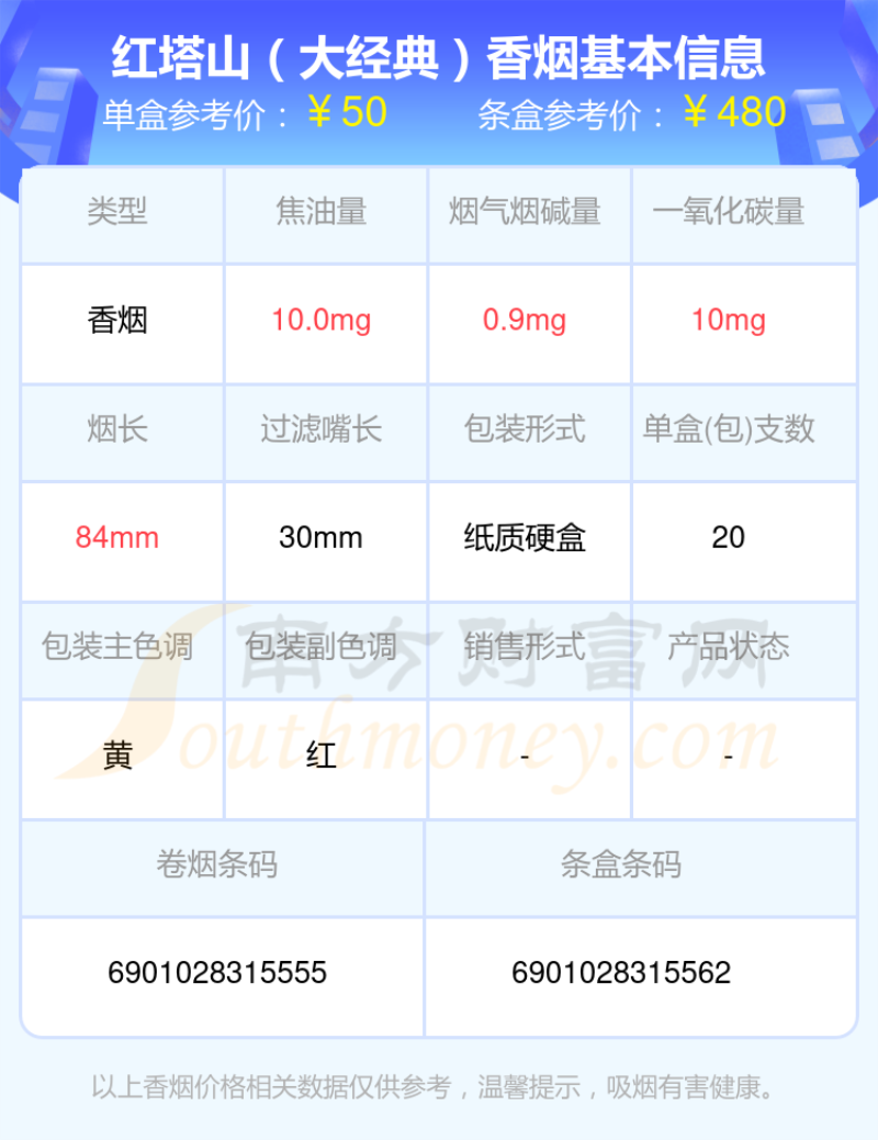 红塔山香烟四十元至五十元的烟2024列表一览