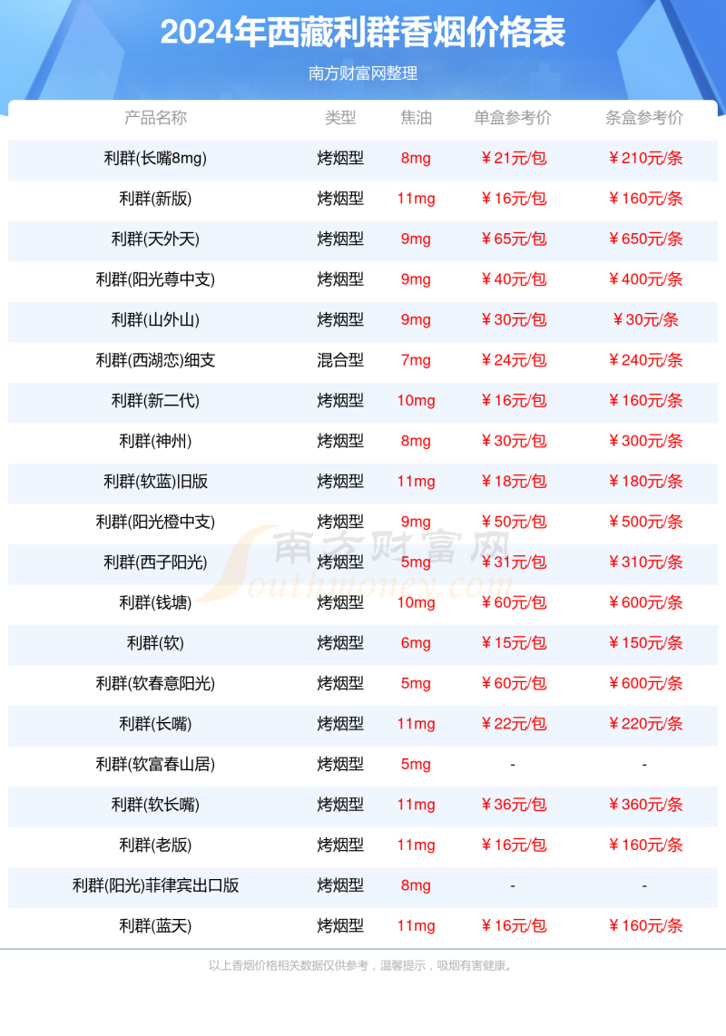 西藏利群香烟多少一包2024西藏所有利群香烟价格查询