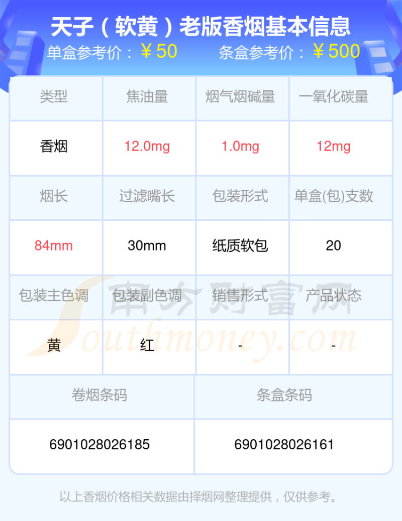 天子香烟20~50元的烟2024查询一览