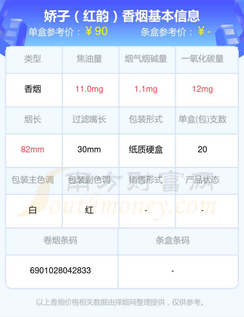 2024娇子香烟七十元以上的烟盘点