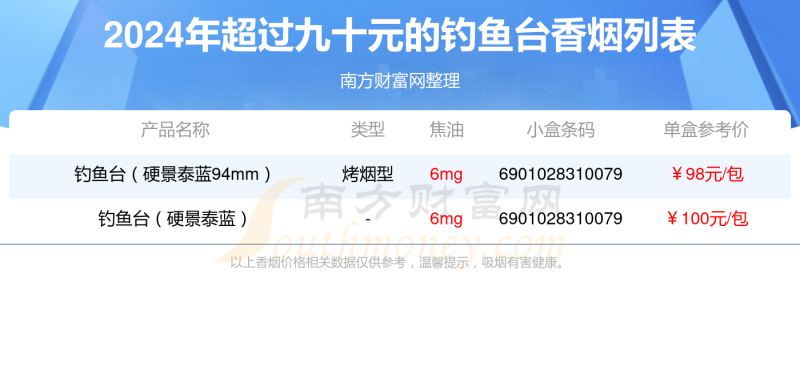 钓鱼台香烟超过九十元的烟2024列表一览