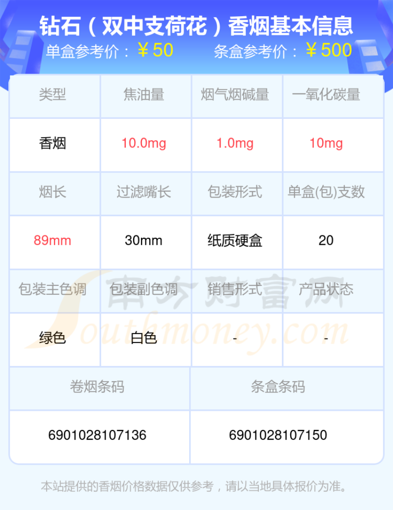 四十至六十元左右的钻石香烟有哪些