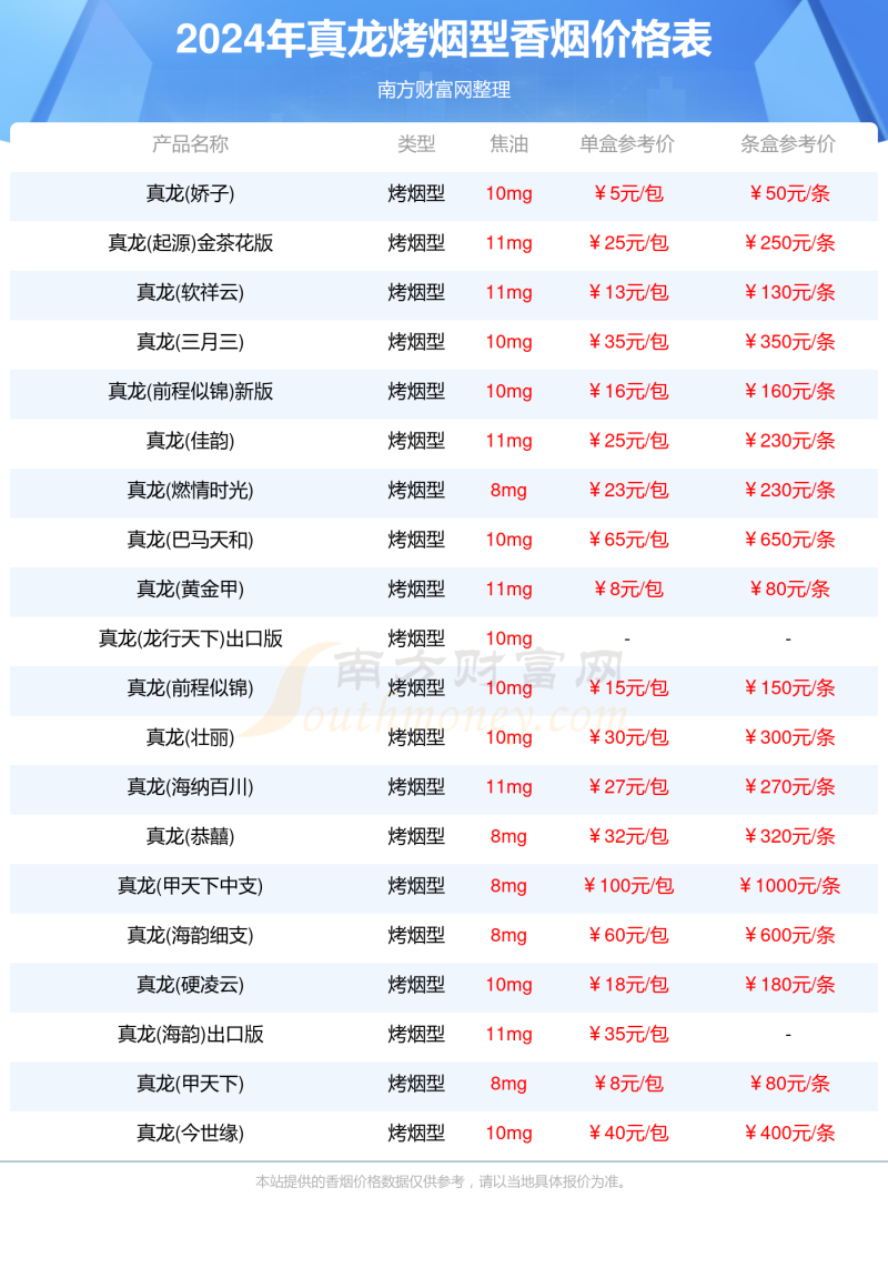 2024真龙香烟价格多少钱一包真龙全部烤烟型香烟价格一览表