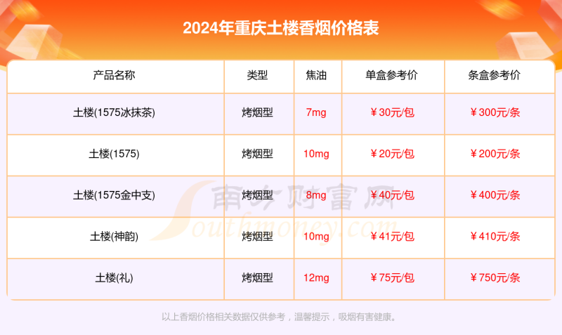 2024重庆土楼香烟价格表重庆土楼香烟价格一览表