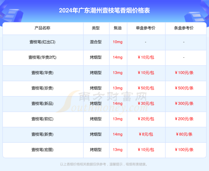 2024年广东潮州壹枝笔香烟价格表大全「多少钱一条」